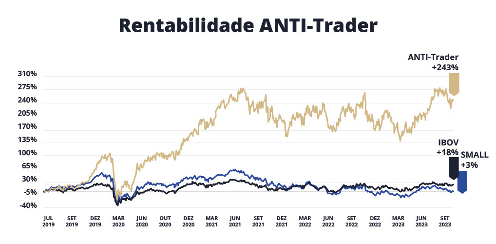 GRÁFICO - Rent. AT_NI-23 GRÁFICO - Rent. AT_NI-23