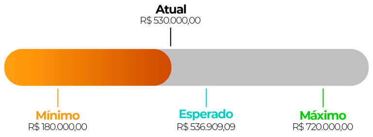 calculadora-patrimonio-vert calculadora-patrimonio-vert